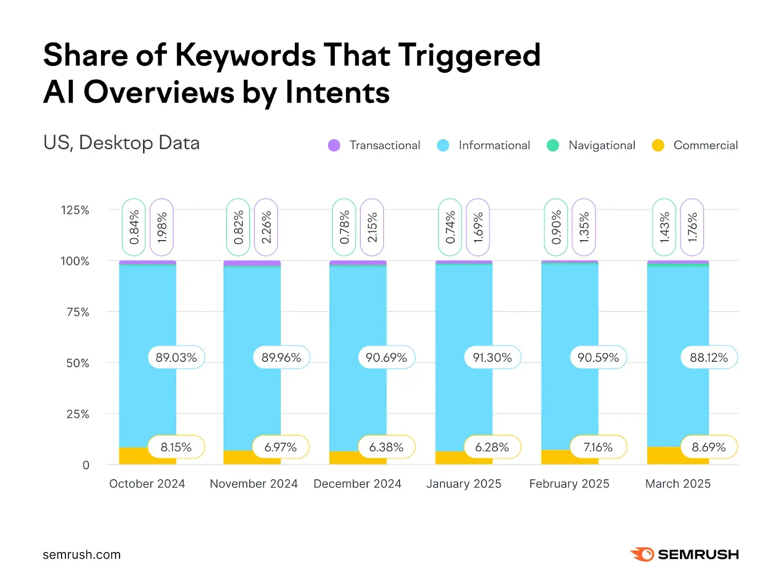 keyword-trigger.webp