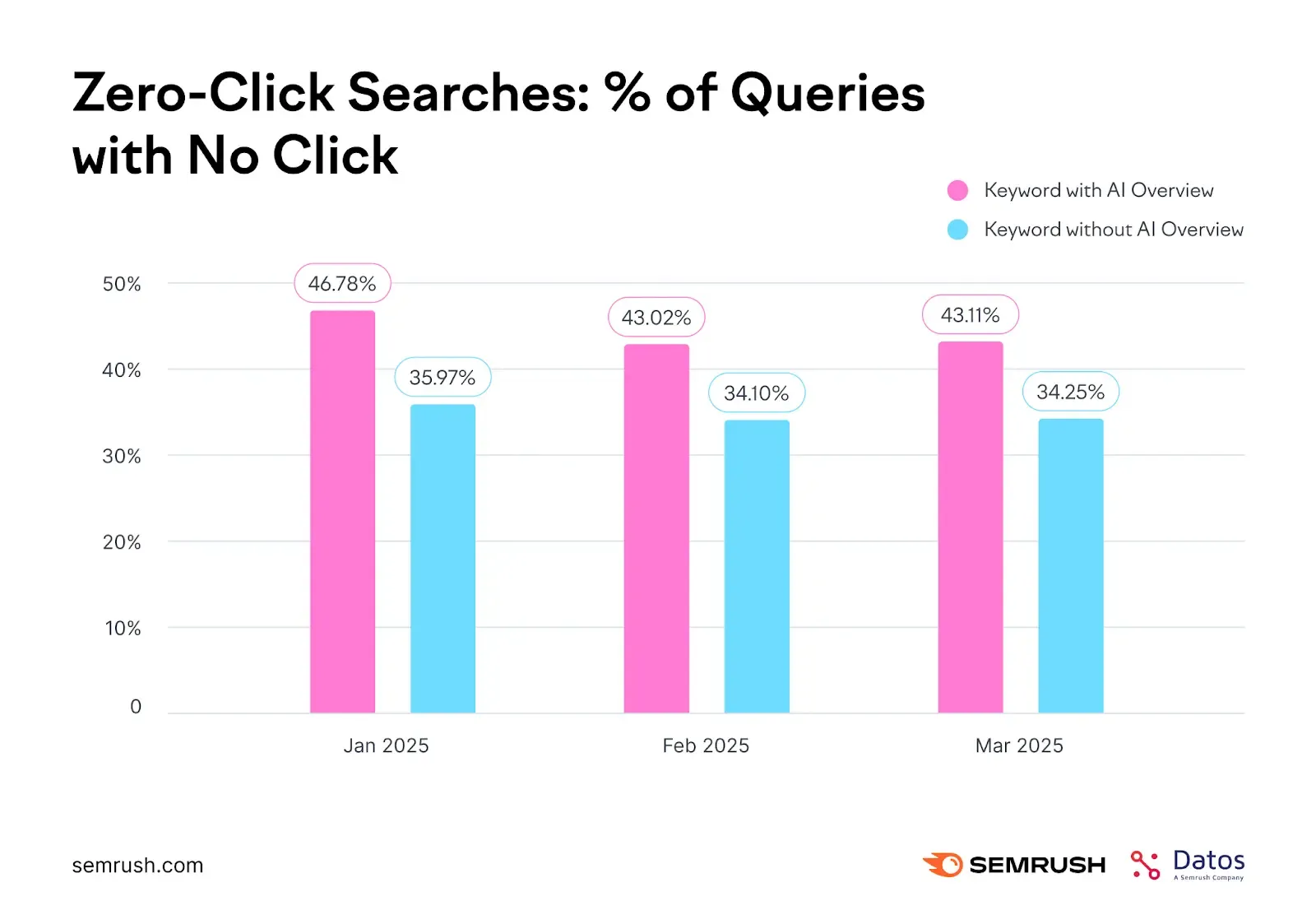 zero-click-searches.webp